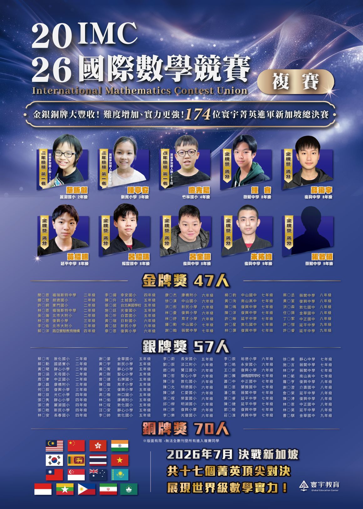 2026 IMC複賽 榜單_06051160