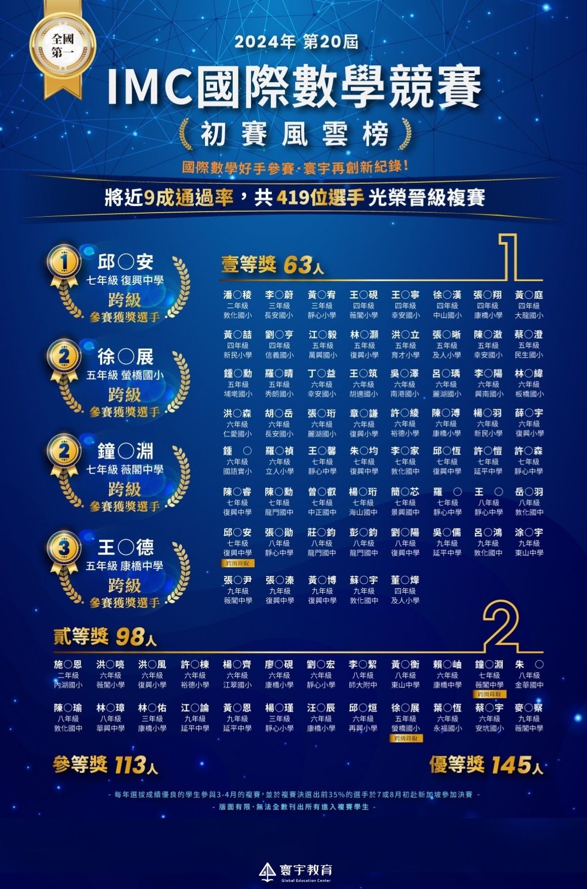 榜單3