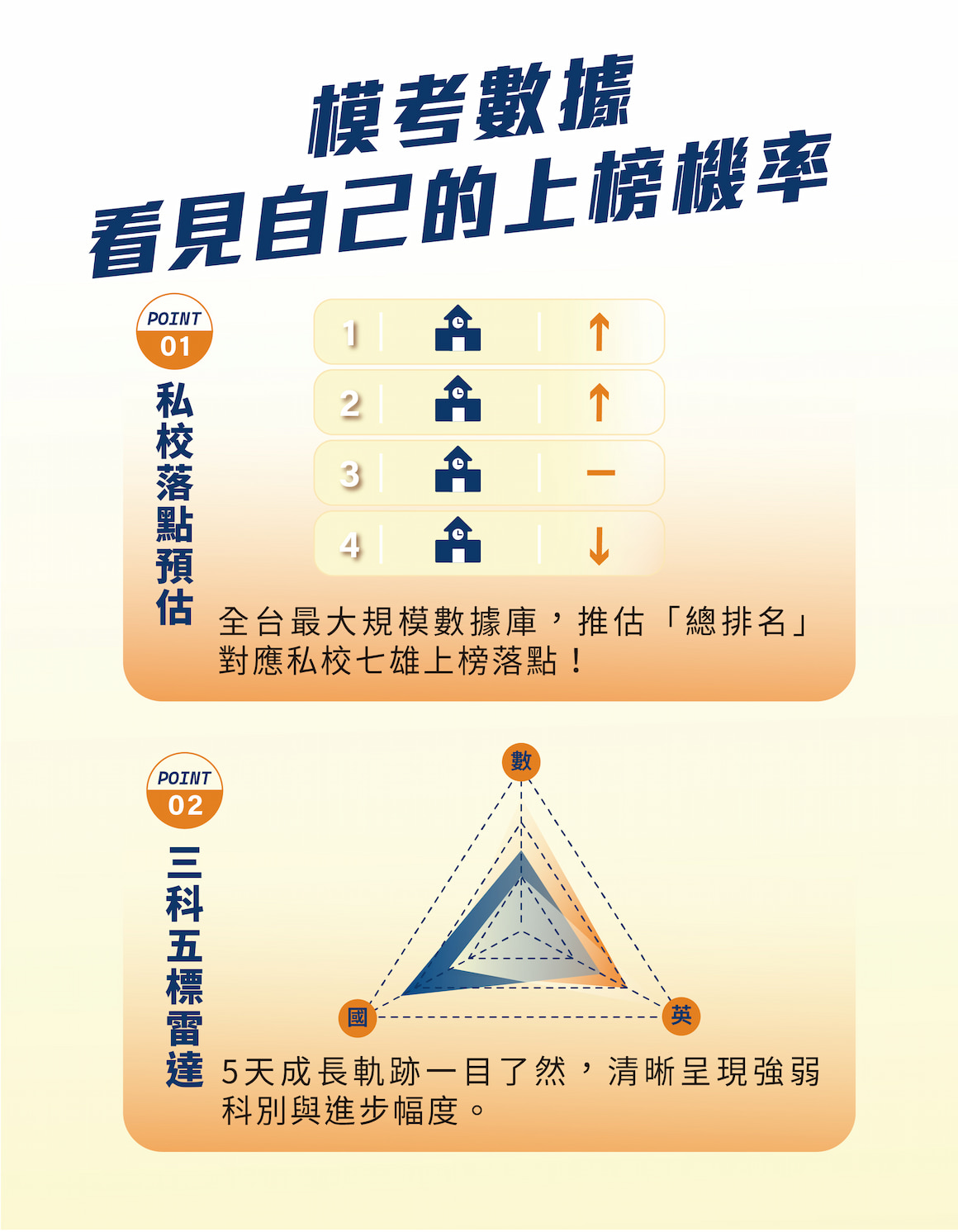2027實戰營 資訊圖文1160-05