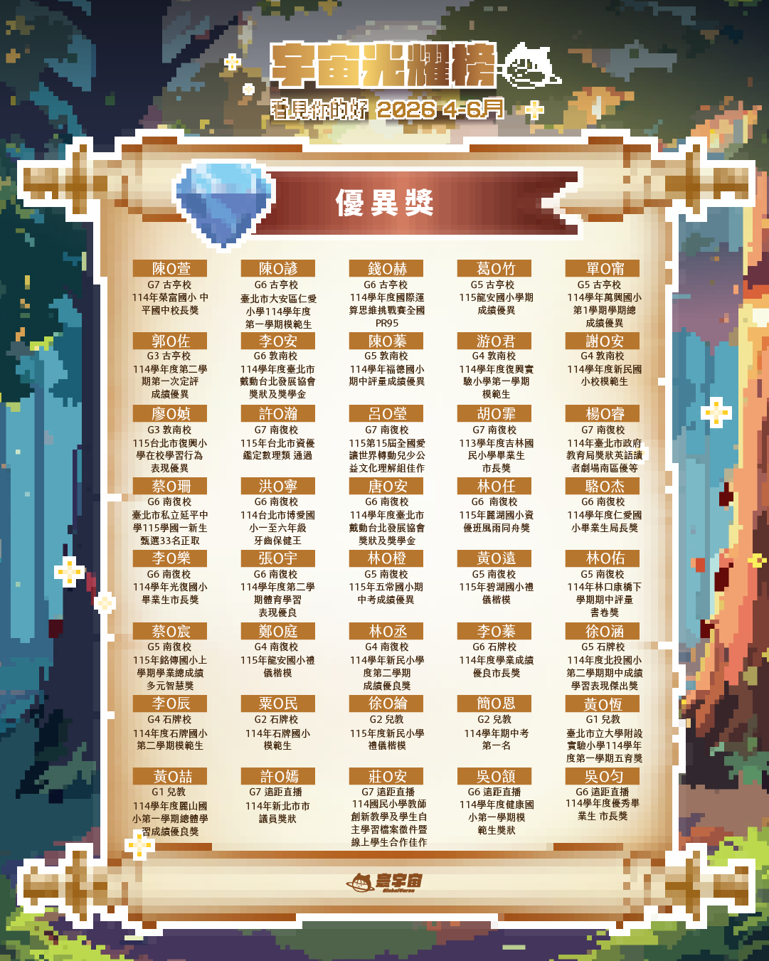 2026年04至06月優異獎榜單
