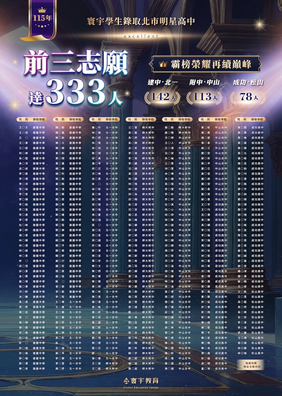115年寰宇教育前三志願榜單