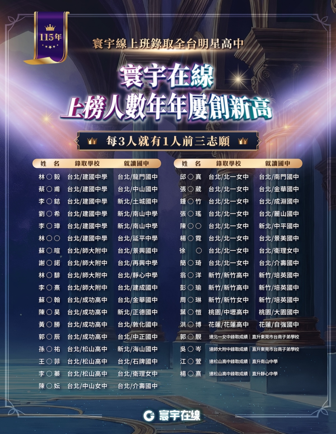 寰宇遠距直播班前三志願榜單