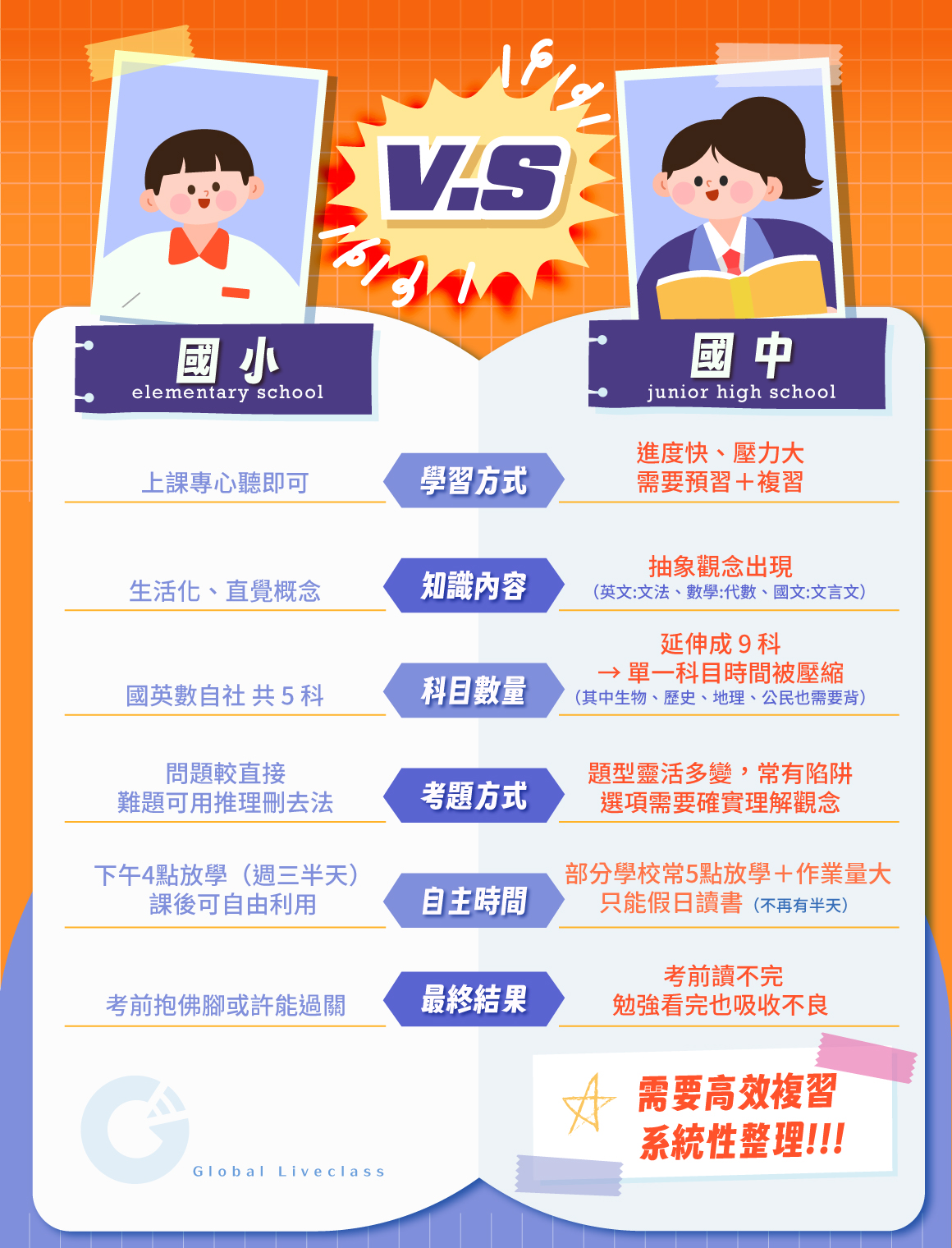 115上國一段考複習課_資訊圖文-1