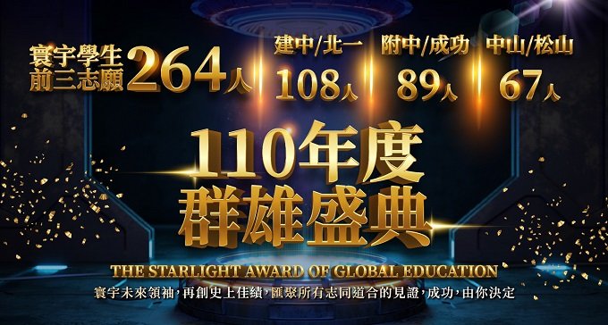 【升學榜單】110群雄盛典．再造巔峰佳績！前三志願高達264人！收看深度專訪特輯！