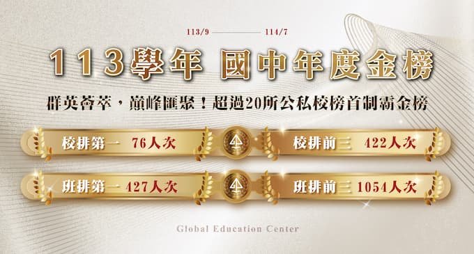 【在校成績】113學期國中段考總金榜 ! 76位校排第一 ! 超過20公私校榜首齊聚寰宇 !