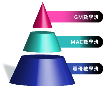 網站數學BANNER-1208-11