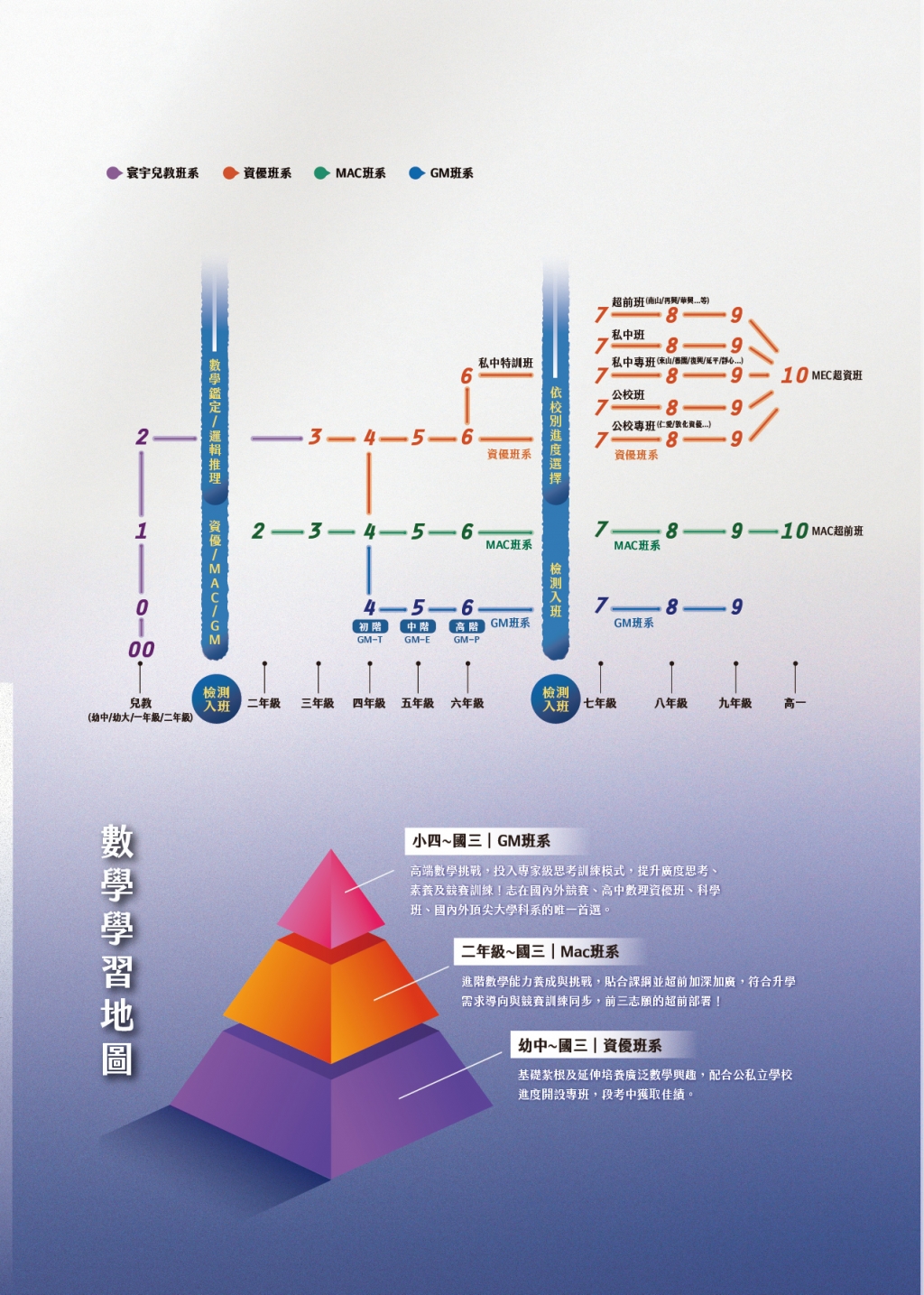 國小學習地圖手冊_柔-06 國小學習地圖手冊_柔-06